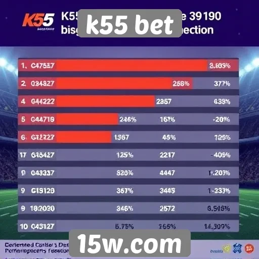 Estatísticas sobre a popularidade do K55 Bet no mercado